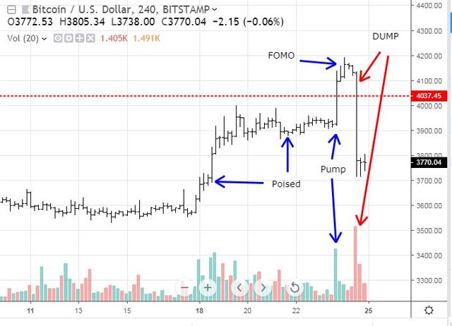 Feb24BTC4hr.JPG