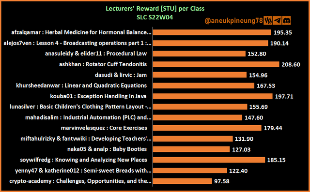 SLCs22w04-Stats-dg05.png