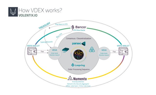 How-vdexworks-768x469.jpg