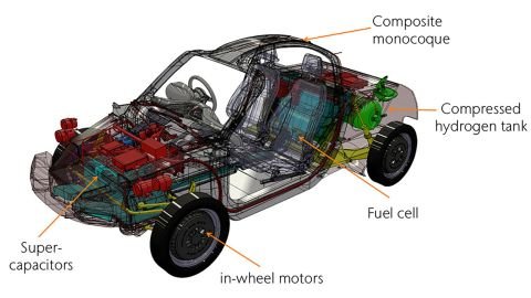 171107094029-riversimple-technology.jpg