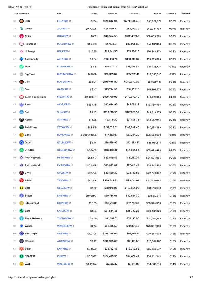 Upbit trade volume and market listings _ CoinMarketCap-page-003.jpg