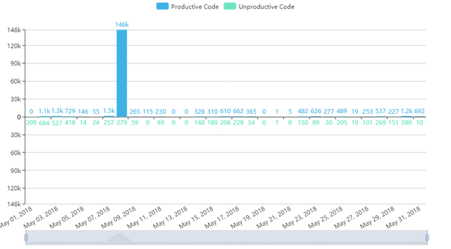 echarts (2).png