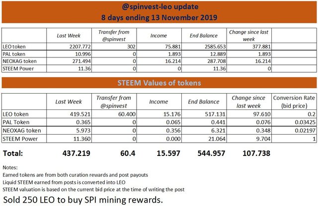 spinvest-leo update 9.JPG