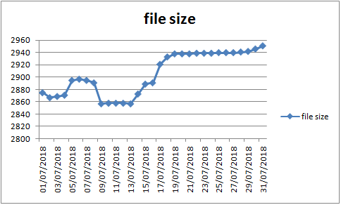 schoolman development 01-07-18 to 31-07-18.png