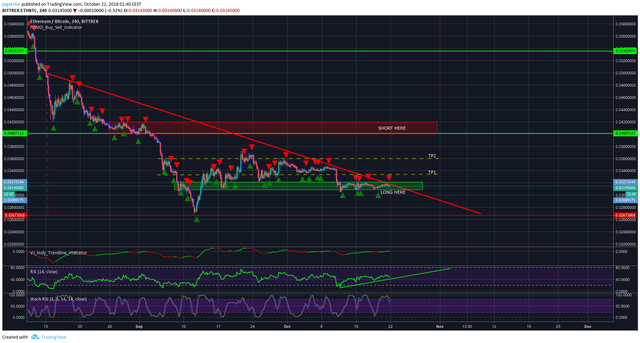 ETH BTC 4h 21.10.2018.png