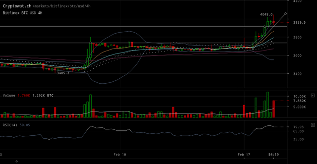 bitfinex-btcusd-Feb-18-2019-23-5-42.png