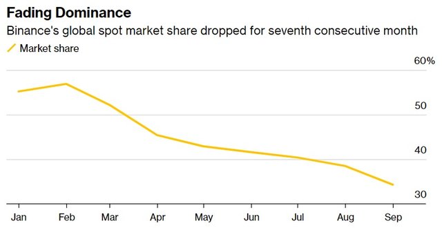 buy-the-rumor-bnb-rises-1.jpg