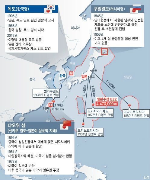 일본의 영토 분쟁으로 일으킨 명분으로 각 국가들이 국방력을 키운다_.jfif