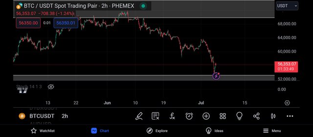 Screenshot_2024-07-05-21-26-10-729_com.tradingview.tradingviewapp.jpg