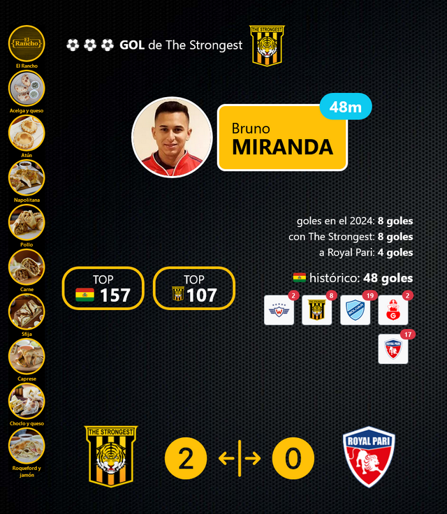 Screenshot 2024-08-25 at 16-12-41 goles.png