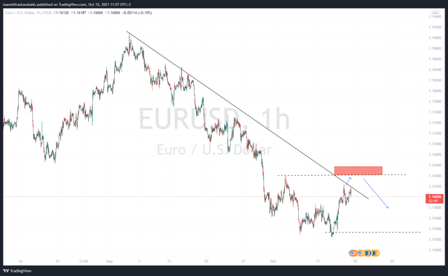 EURUSD_2021-10-15_11-57-09.png