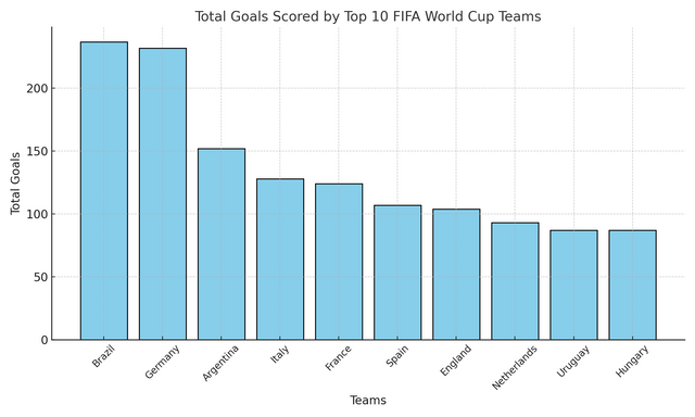 top_10_world_cup_goals.png