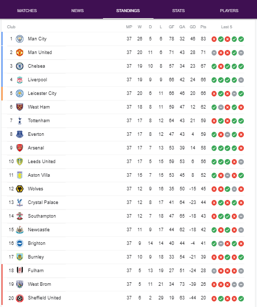 Premier league table.png