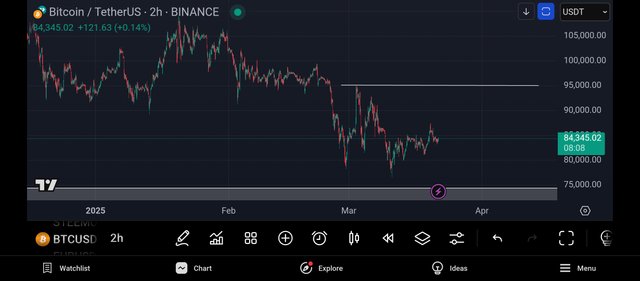 Screenshot_2025-03-21-22-51-51-950_com.tradingview.tradingviewapp.jpg