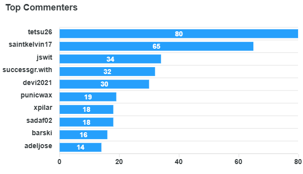top-commenters (5).png