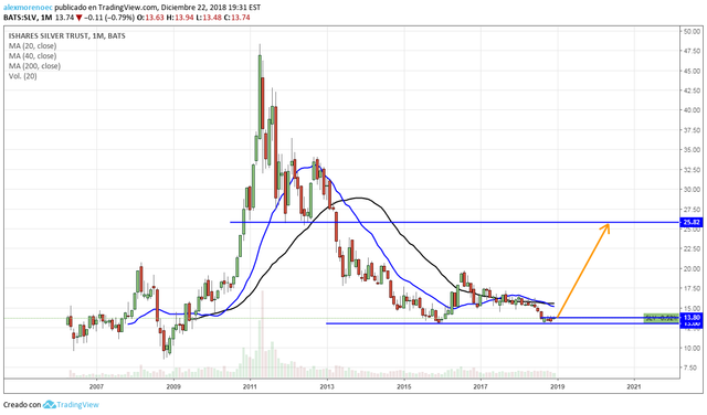 SLV_Semanal.png