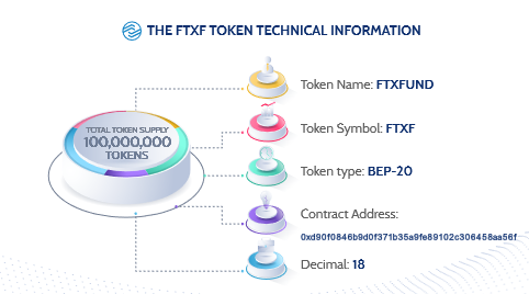 ftxfund token.png