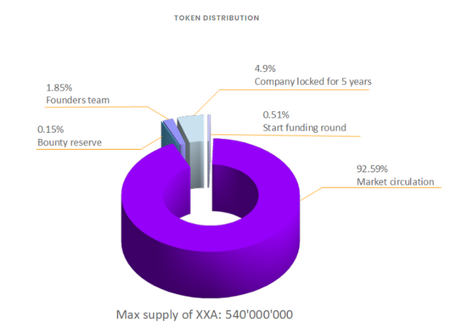 token distribution.PNG