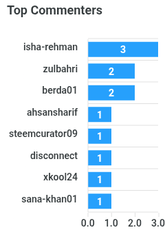 top-commenters.png