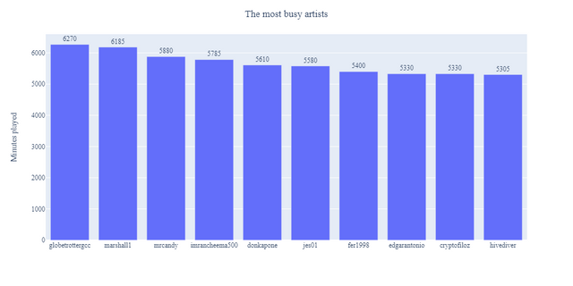 2021-11-14_minutes_all.png