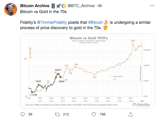 Screenshot_2021-07-29 Bitcoin Archive 🗄🚀🌔 ( BTC_Archive) Twitter.png