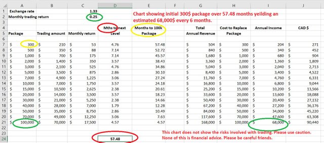 Potential Earnings.jpg