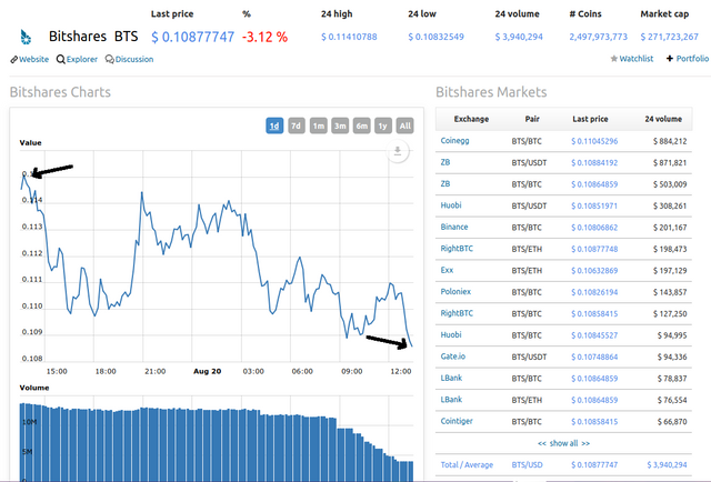 Bitshares 20 worldcoin.png