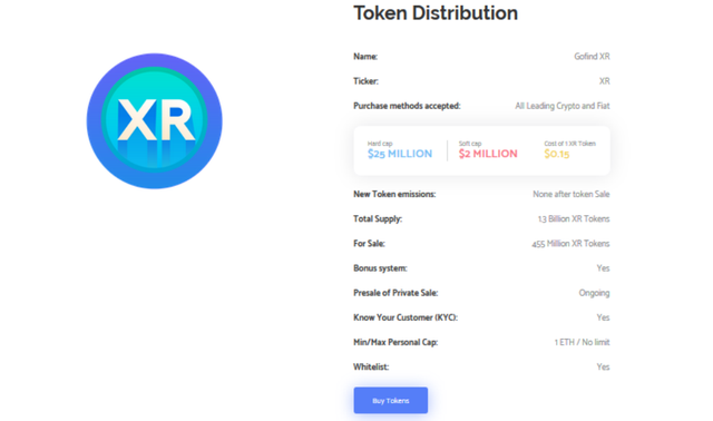 gofind xr token distribution.png