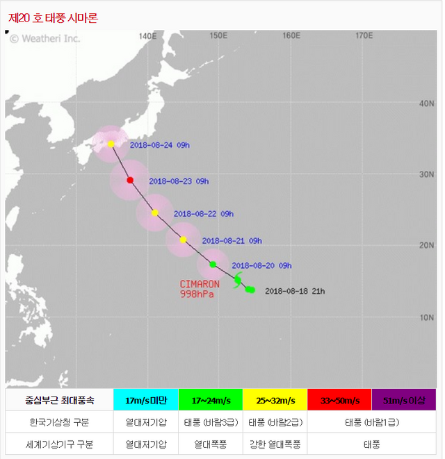 20호 태풍 시마론.PNG