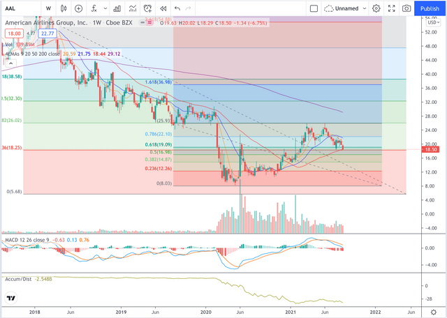 AAL-Chart.jpg