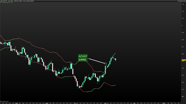 AUDCAD-Journalier-2018_11_12-11h45.png TRADE.png