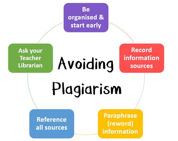 avoiding-plagiarism.png