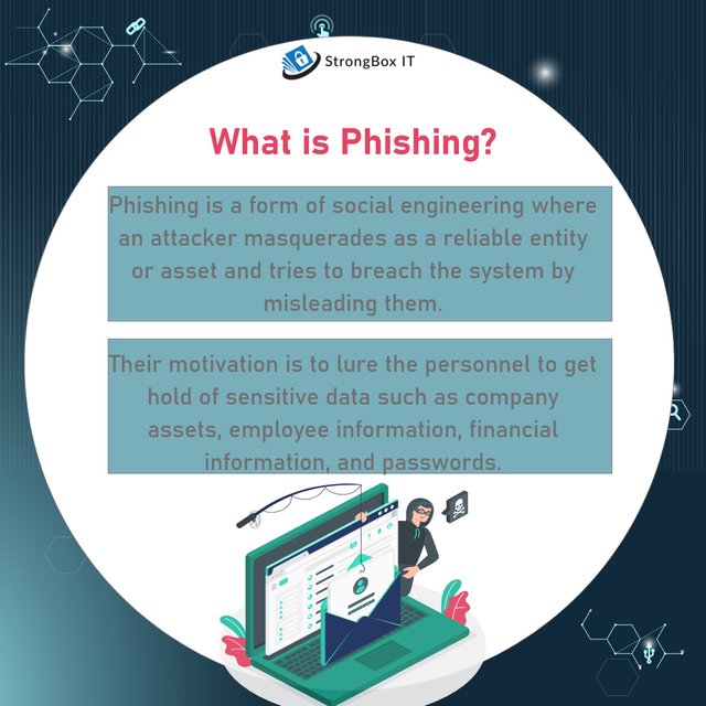 What is phishing.png