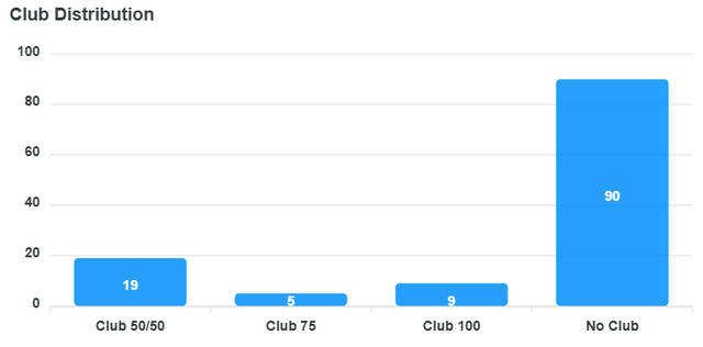 club-distribution-chart (9).png