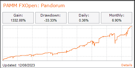 PAMM pandorum.png