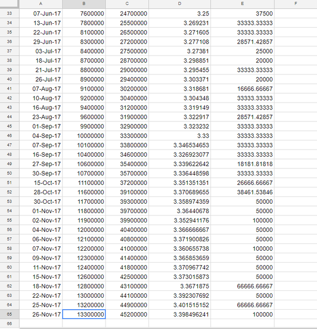 CoinbaseUsers_CCN_12.5.2017.png