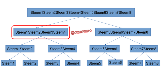 paso3 steem6.png
