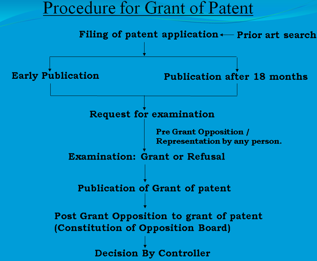 PATENT-REGISTRATION.png