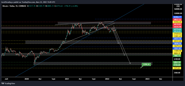 BTCUSD_D1.png