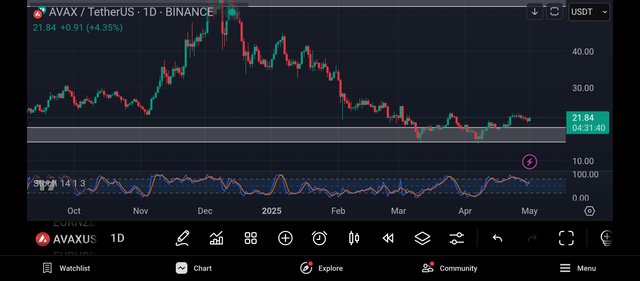 Screenshot_2025-05-01-20-28-20-905_com.tradingview.tradingviewapp.jpg