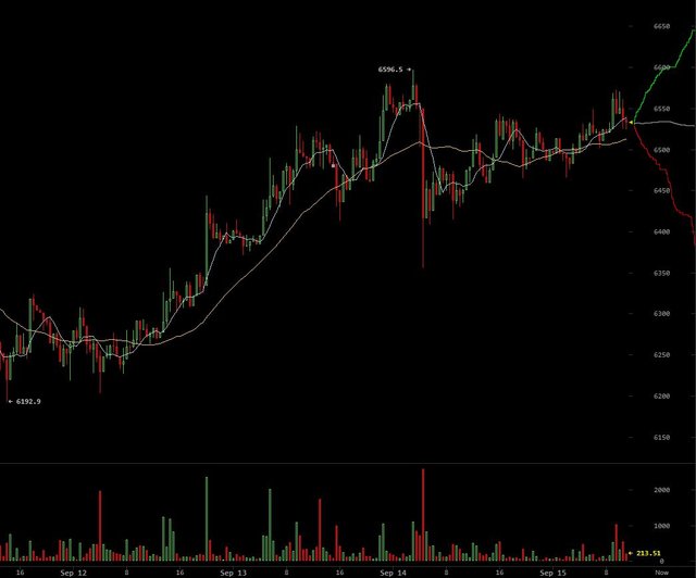 bitcoin-price-sept15.jpg