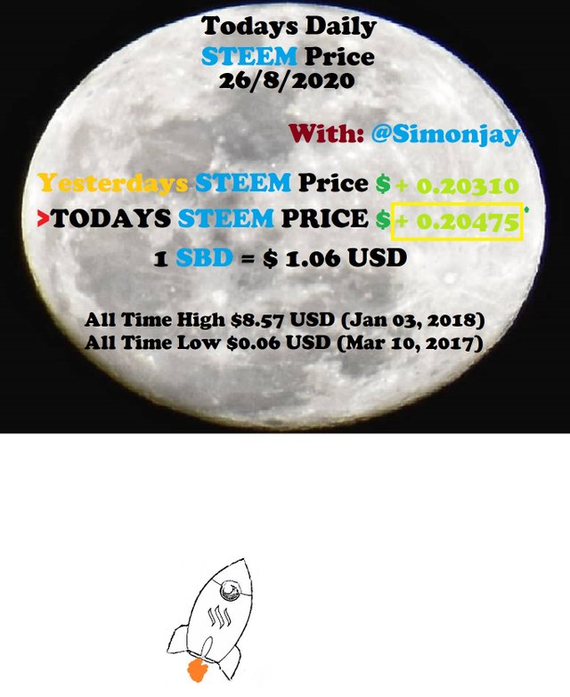 Steem Daily Price MoonTemplate26082020.jpg