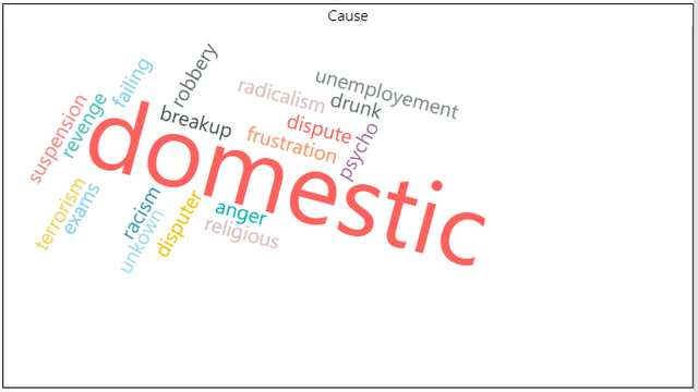 Word cloud of cause.png