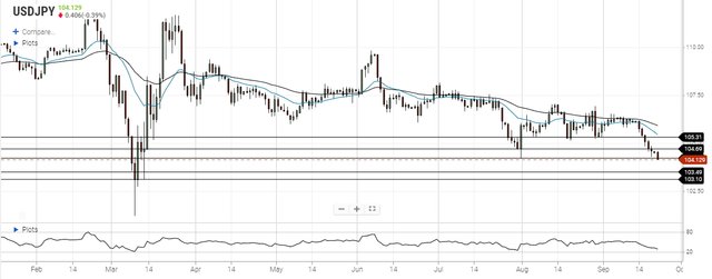 usd-jpy-september-21-2020.webp