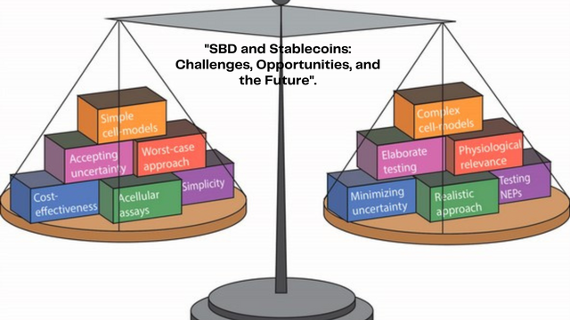 SBD and Stablecoins Challenges, Opportunities, and the Future.(3).png