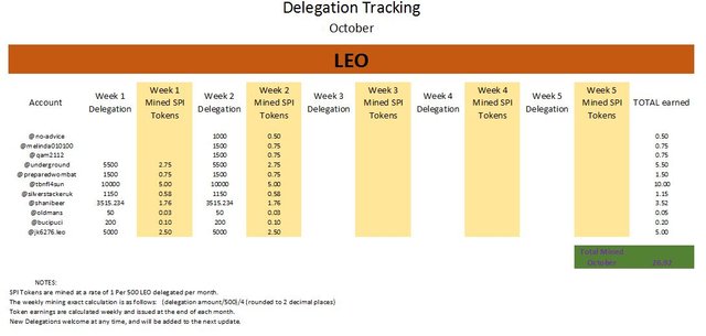 Delegation tracker October.JPG