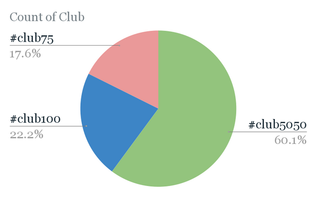 Count of Club.png