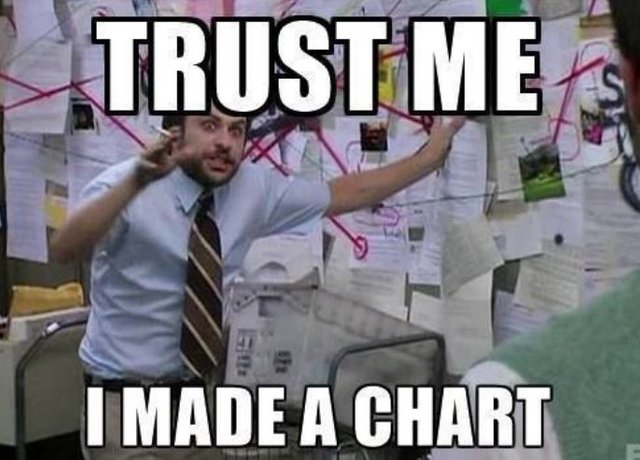 crypto-funny-meme-trust-me-i-made-a-chart.jpg
