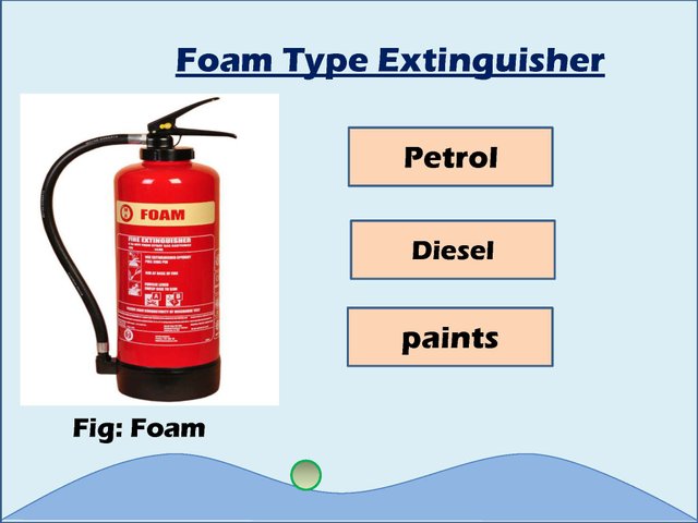 Types of extinguisher,2_Page_09.jpg