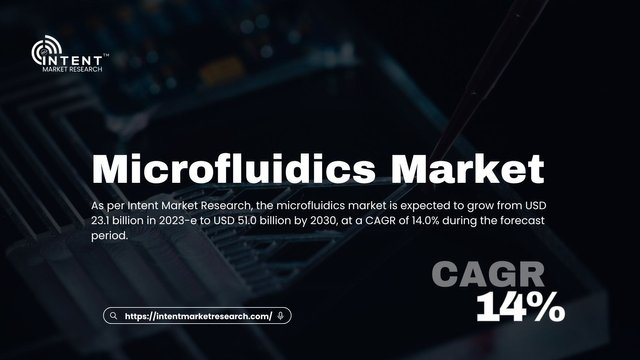 Microfluidics Market.jpg